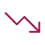 percent